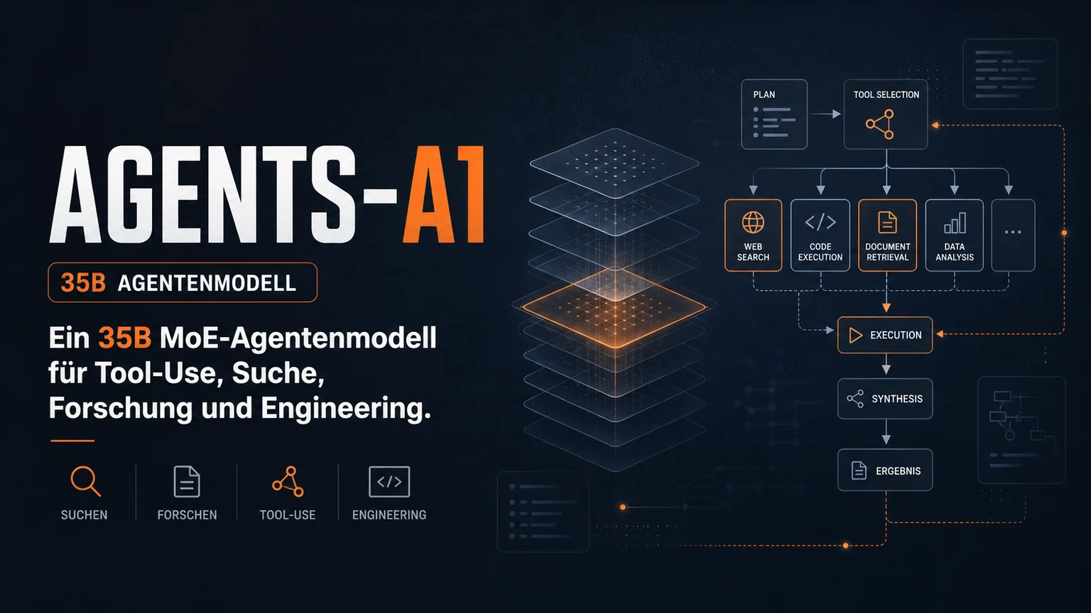 Agents-A1 ist ein 35B MoE-Agentenmodell für Tool-Use, Suche, Forschung und Engineering