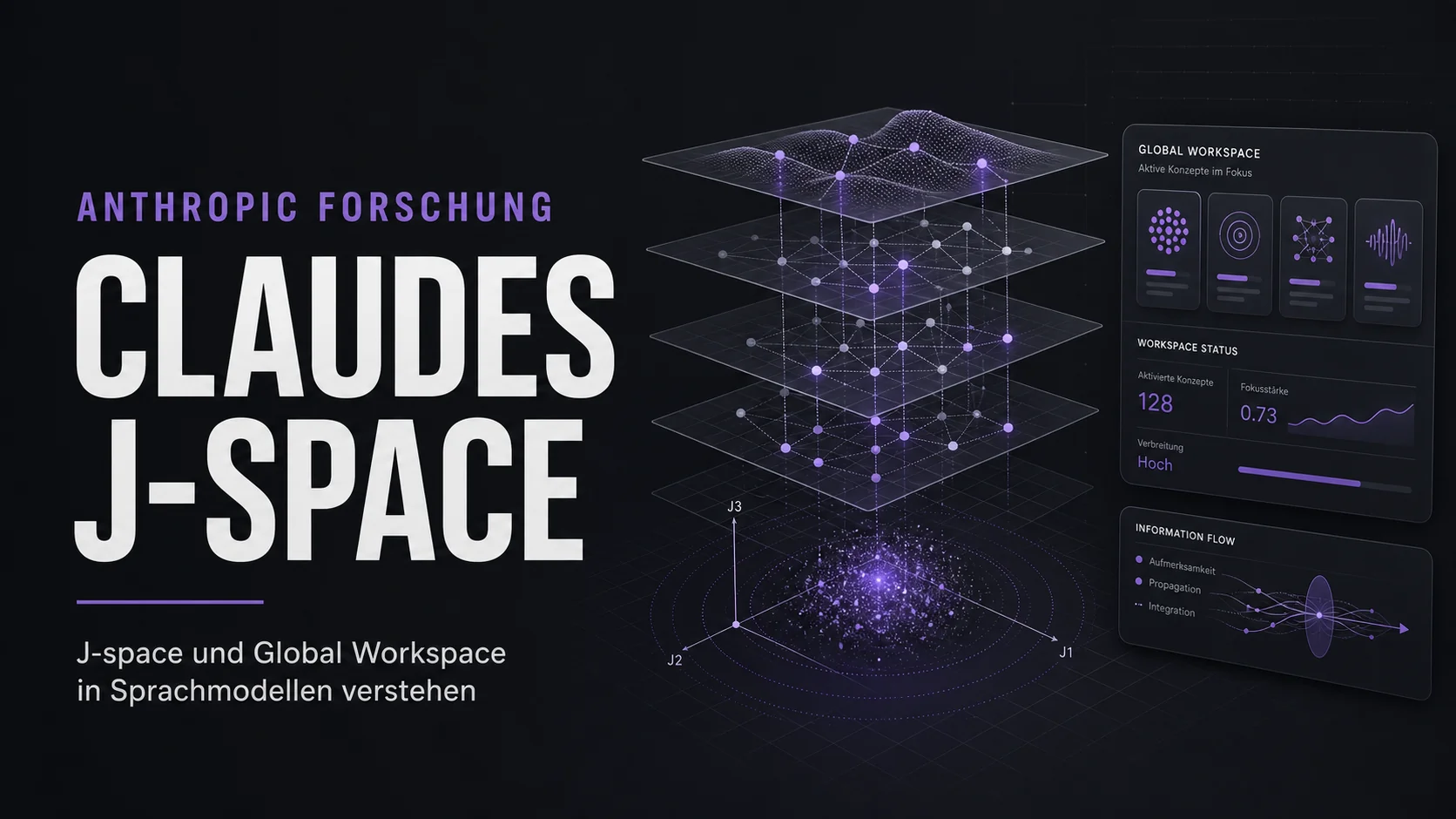 Anthropic Forschung zu Claude J-space und globalem Arbeitsbereich