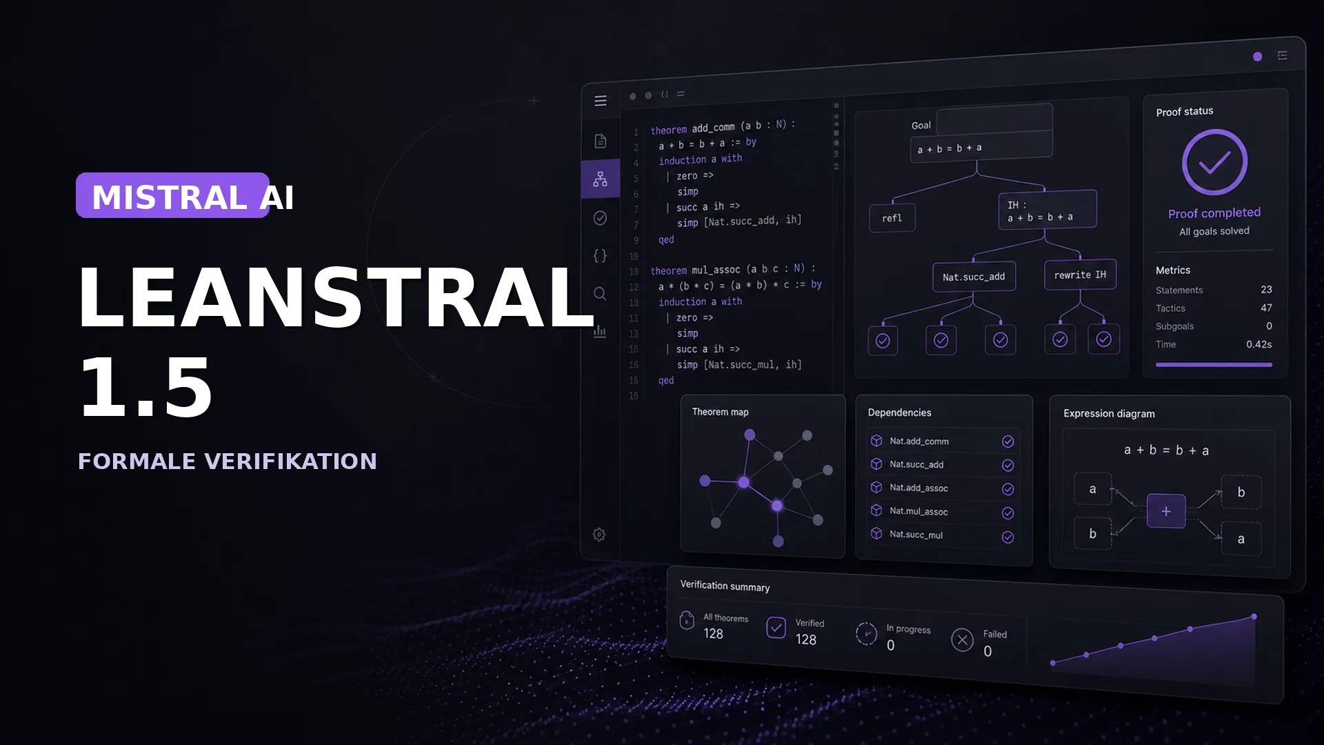 Leanstral 1.5 Mistral KI-Modell für formale Verifikation in Lean 4