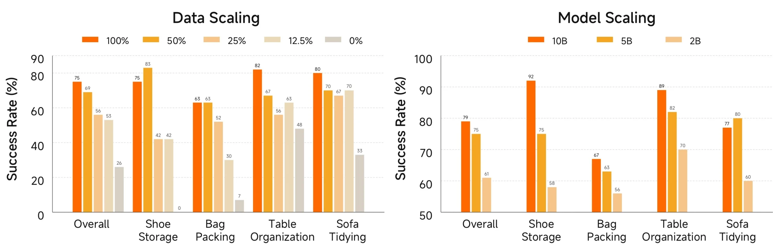 Offizielle Xiaomi-Grafik zum Skalierungsverhalten von Xiaomi-Robotics-1 beim Post-Training