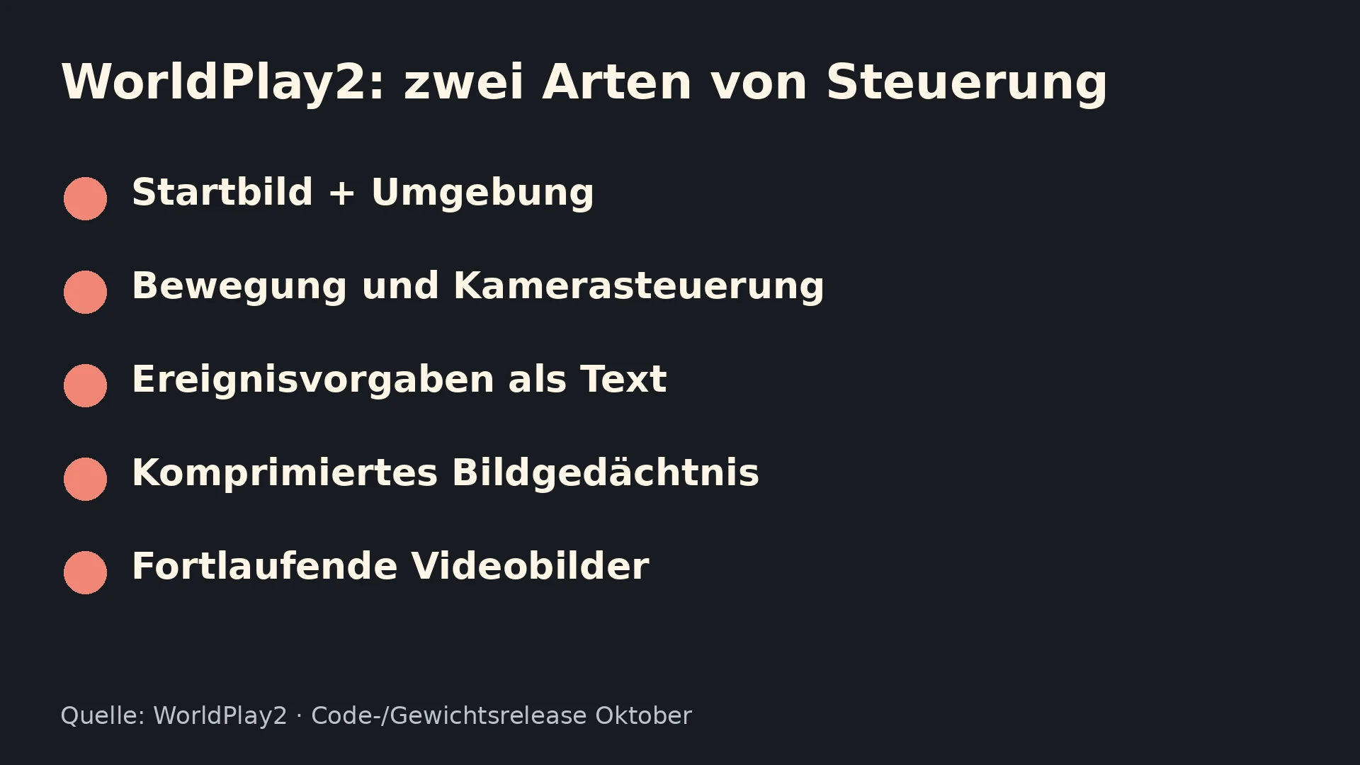 Erklärgrafik: Schematischer Ablauf von WorldPlay2: räumliche Steuerung und Ereignisvorgaben wirken auf die fortlaufende Videogenerierung