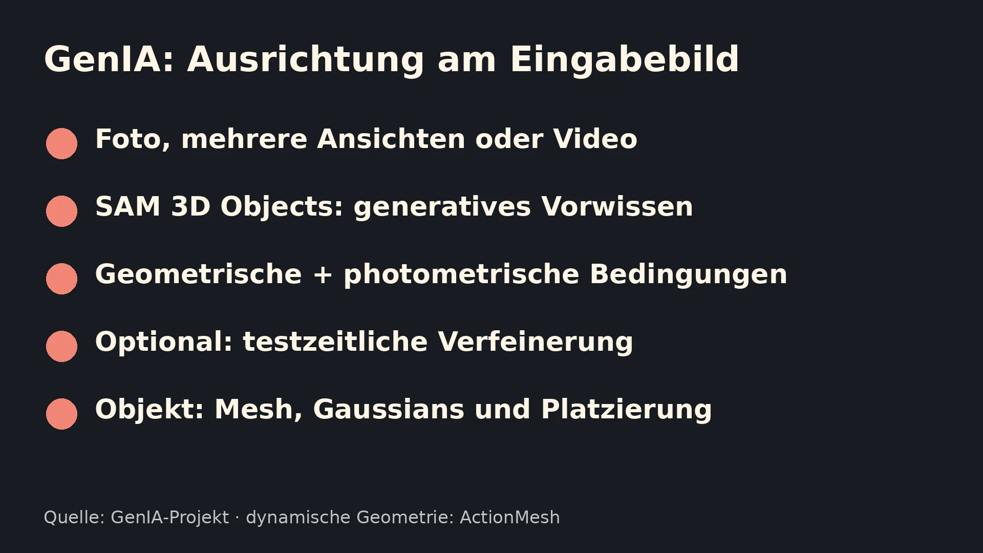 Erklärgrafik: GenIA verbindet generatives Vorwissen mit Bildbedingungen und optionaler testzeitlicher Verfeinerung