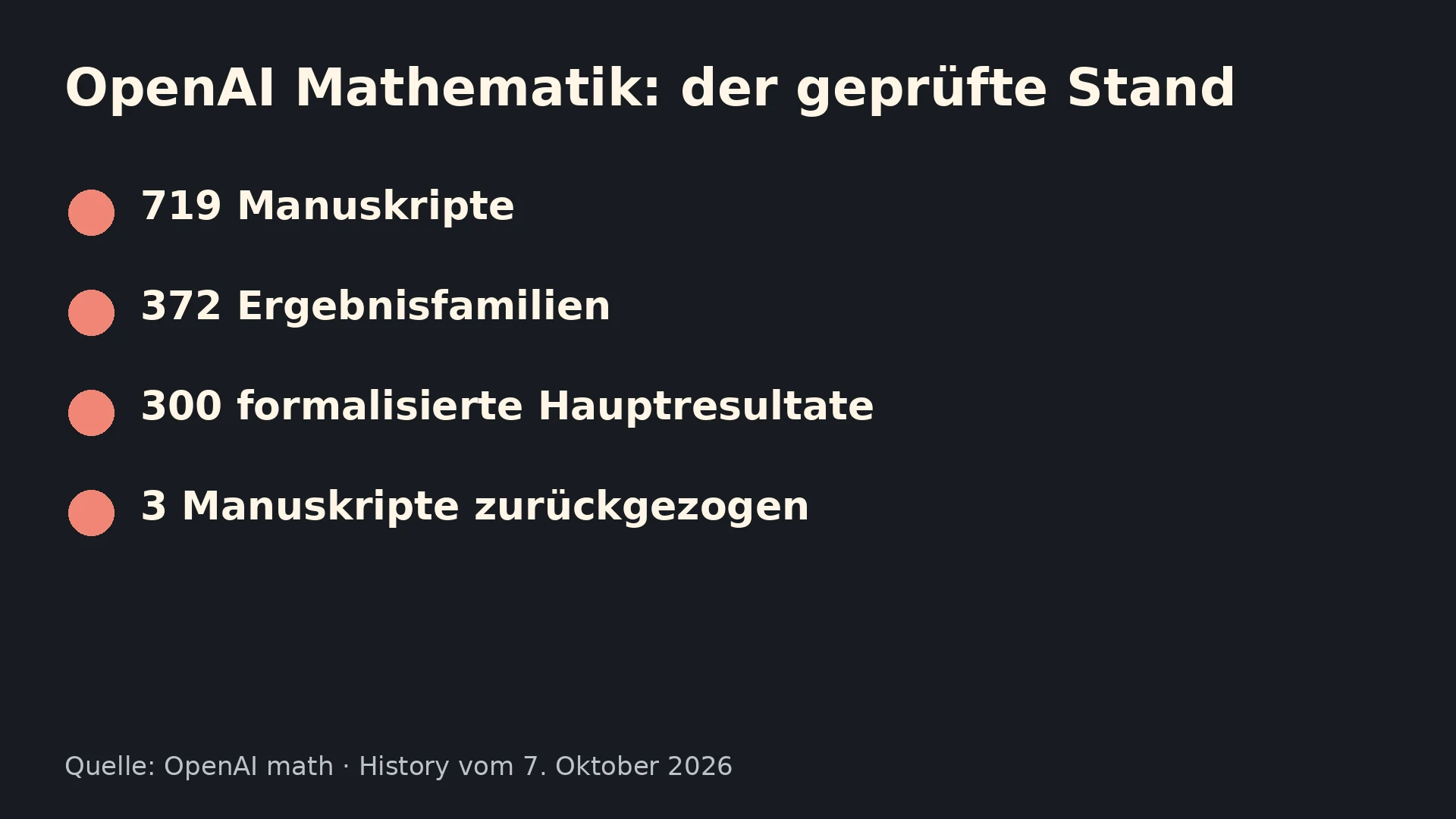 Erklärgrafik: Stand der OpenAI-Sammlung laut Änderungshistorie vom 7