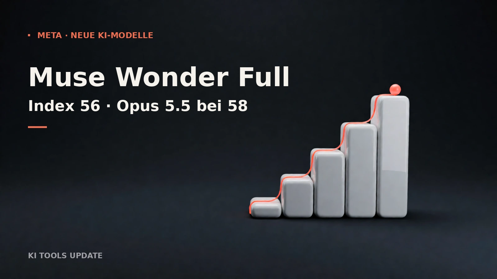 Muse Wonder: Metas neue KI-Modelle im Leistungsvergleich